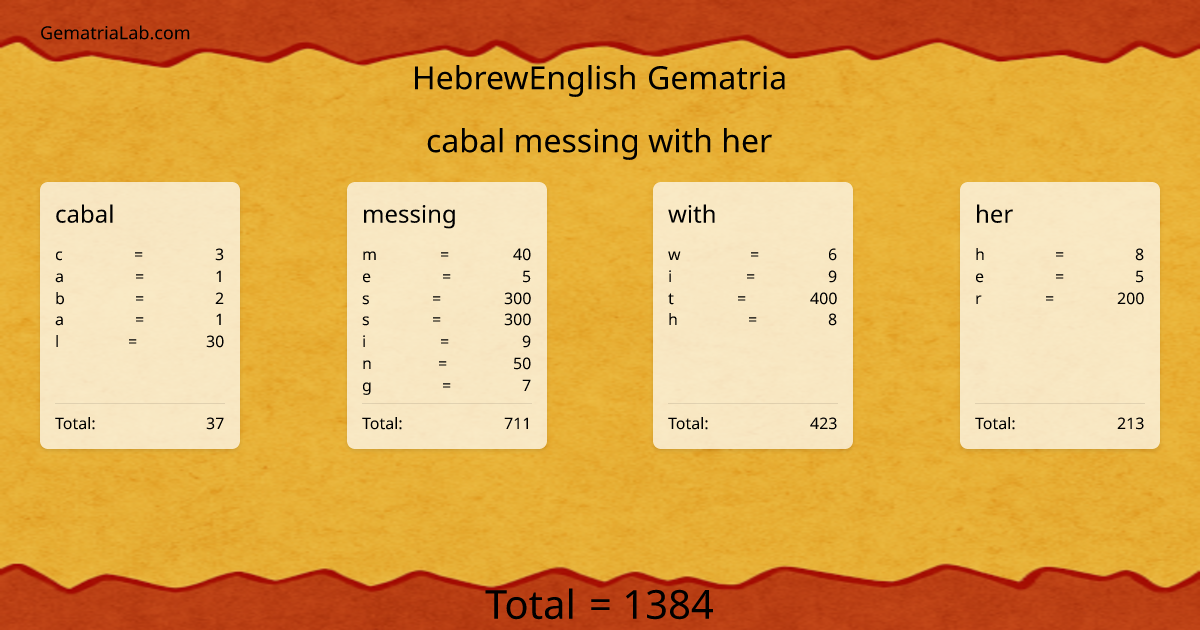 cabal messing with her in hebrewEnglish Gematria